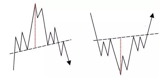 K线基础知识全集_股票基本趋势形态_K线形态分析