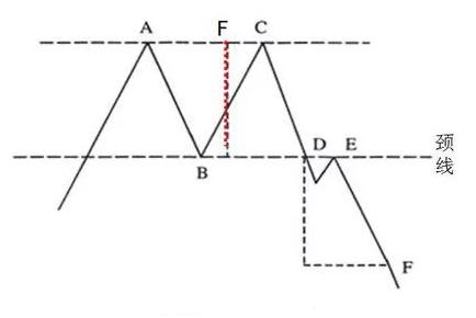 K线形态分析_股票基本趋势形态_K线基础知识全集