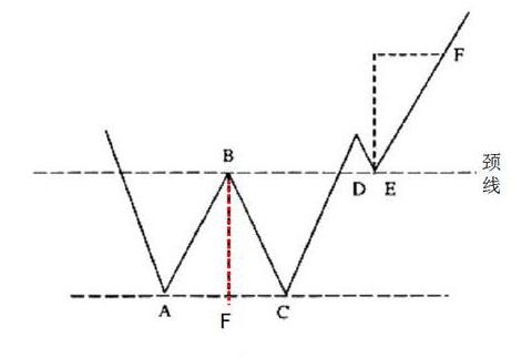 K线基础知识全集_K线形态分析_股票基本趋势形态