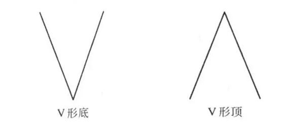 股票基本趋势形态_K线形态分析_K线基础知识全集