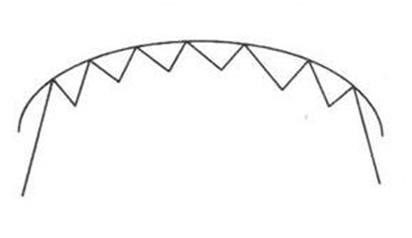 K线形态分析_股票基本趋势形态_K线基础知识全集