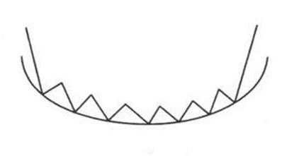 K线基础知识全集_K线形态分析_股票基本趋势形态