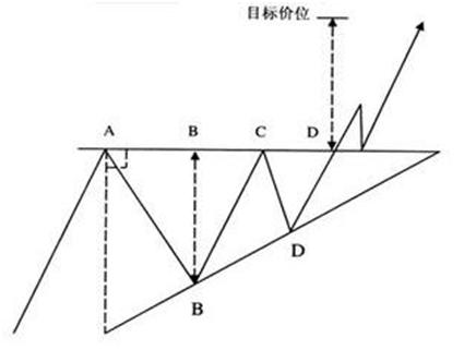 K线基础知识全集_K线形态分析_股票基本趋势形态