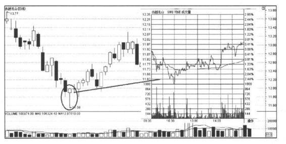 K线图阴阳烛分析_K线图形态解读_股票基本趋势形态