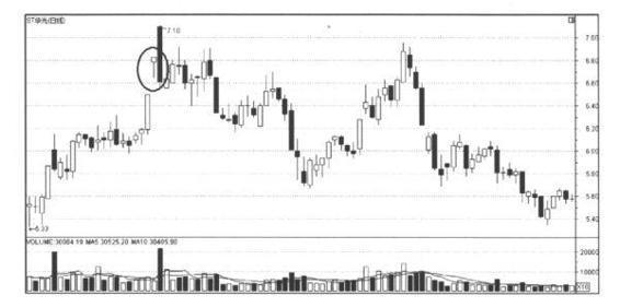 K线图阴阳烛分析_K线图形态解读_股票基本趋势形态