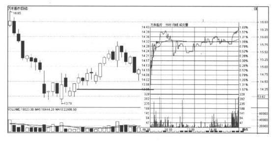 K线图形态解读_股票基本趋势形态_K线图阴阳烛分析