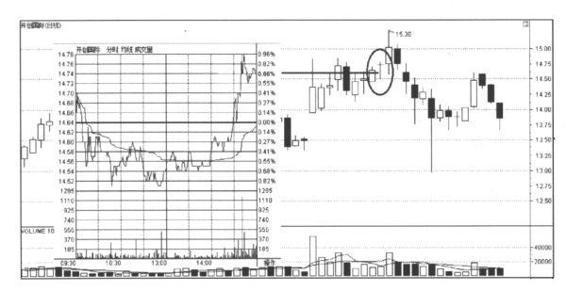 K线图阴阳烛分析_股票基本趋势形态_K线图形态解读