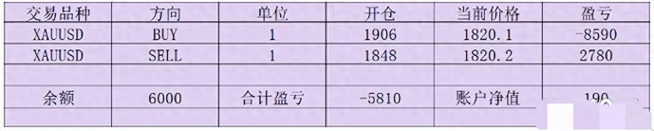 锁仓后爆仓原因_期货锁仓风险_期货锁单技巧