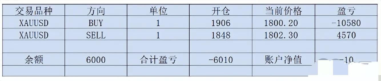 期货锁仓风险_锁仓后爆仓原因_期货锁单技巧