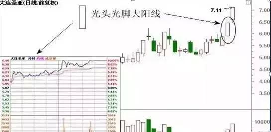 主力吸筹K线图分析_股票基本趋势形态_K线图看懂主力意图