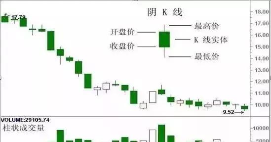 股票基本趋势形态_K线图看懂主力意图_主力吸筹K线图分析