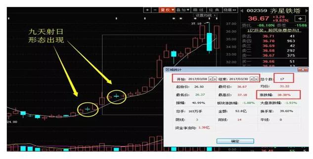 股票基本趋势形态_主力抄底信号_低位突破形态