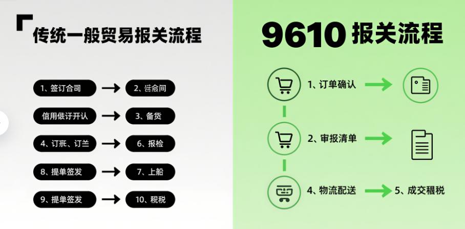 跨境电商9610报关_速卖通国际支付宝结汇_9610出口退税操作