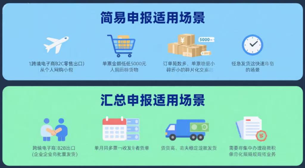 跨境电商9610报关_9610出口退税操作_速卖通国际支付宝结汇