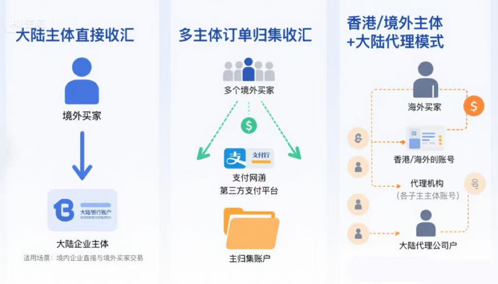 跨境电商9610报关_速卖通国际支付宝结汇_9610出口退税操作