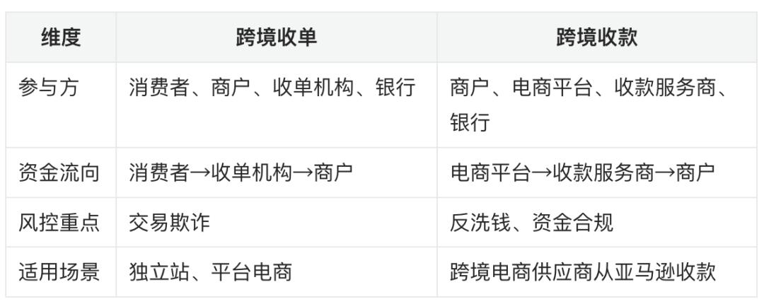 速卖通国际支付宝结汇_跨境支付生态演变_跨境收单与跨境收款区别