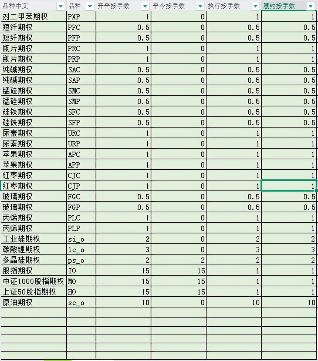 期货手续费标准_行情中心首页-期货-国内国际期货比价表_期货基本面分析