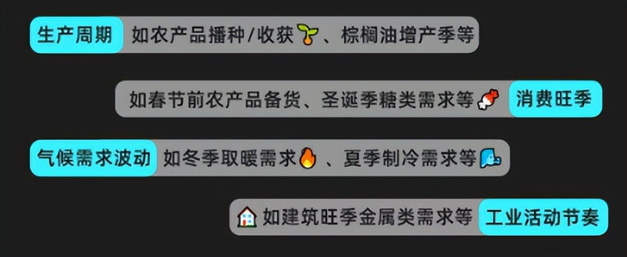 期货基本面分析_行情中心首页-期货-国内国际期货比价表_期货手续费标准