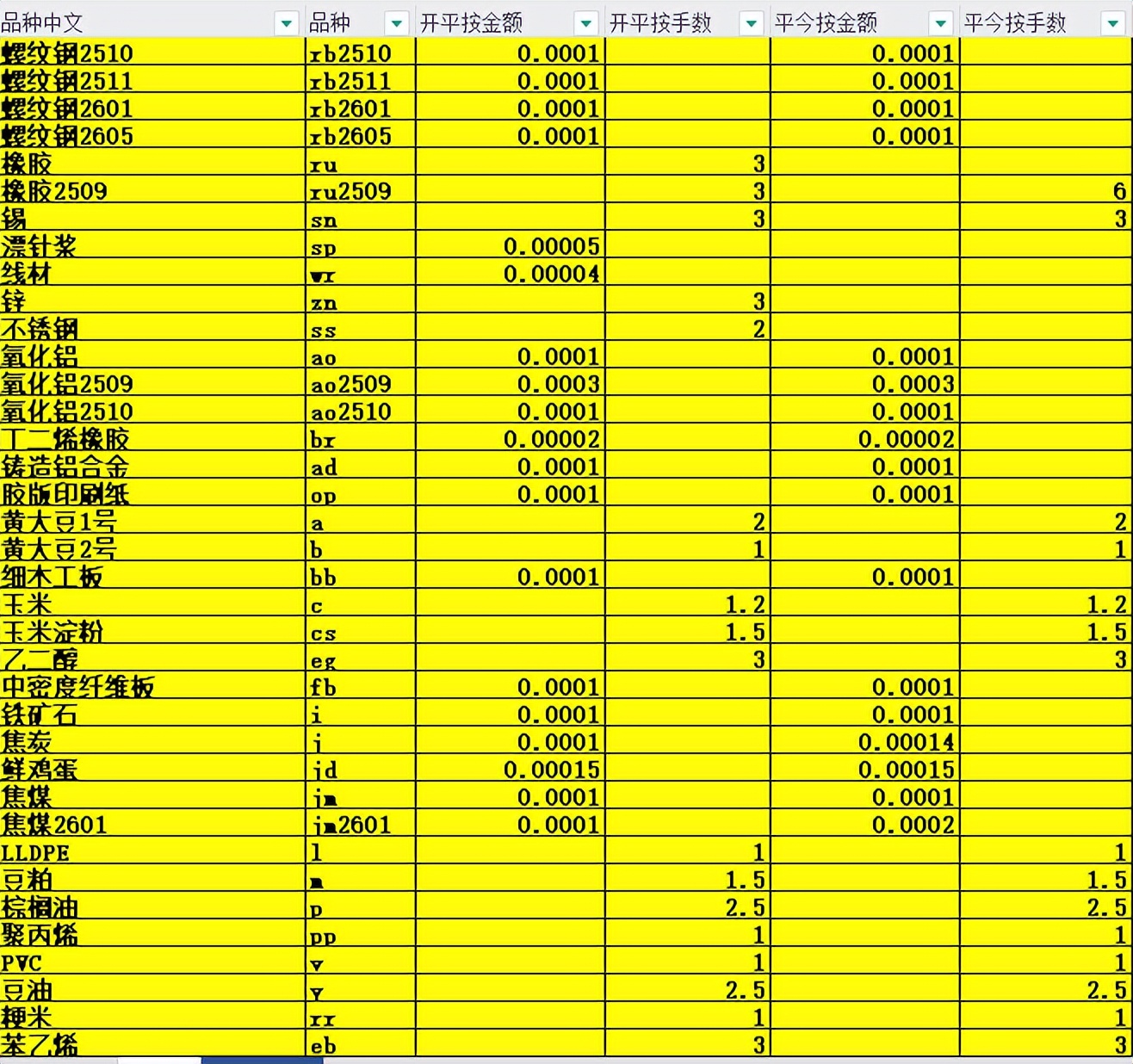 期货基本面分析_期货手续费标准_行情中心首页-期货-国内国际期货比价表
