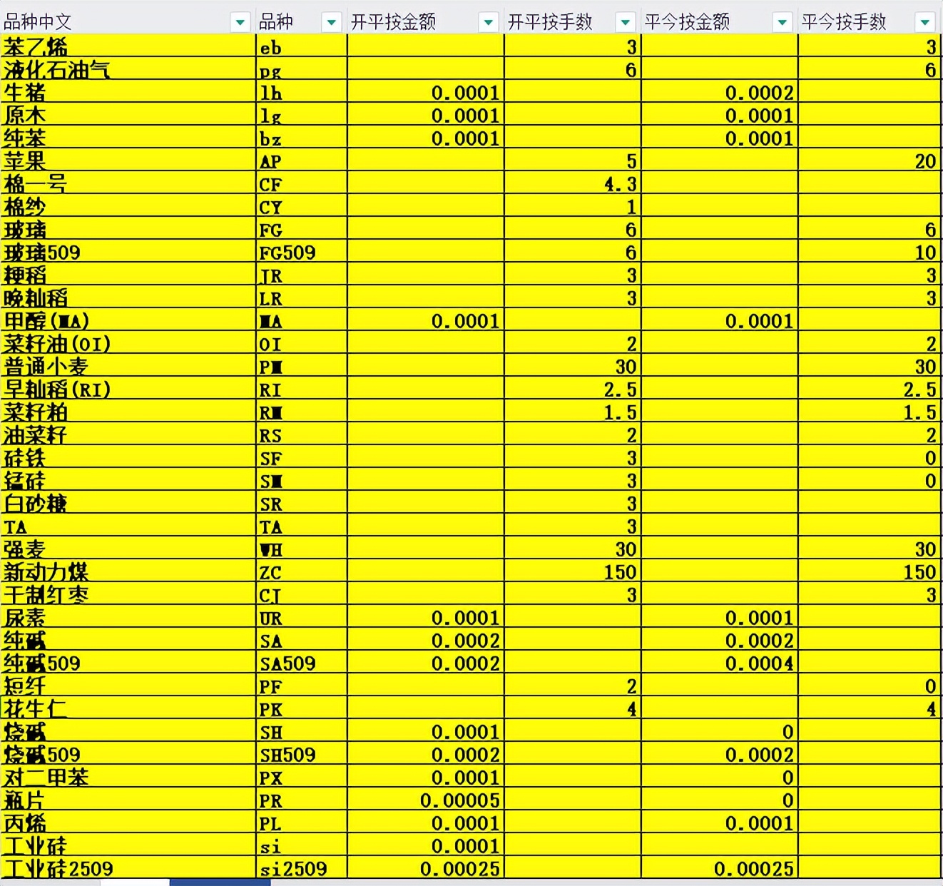 期货基本面分析_行情中心首页-期货-国内国际期货比价表_期货手续费标准