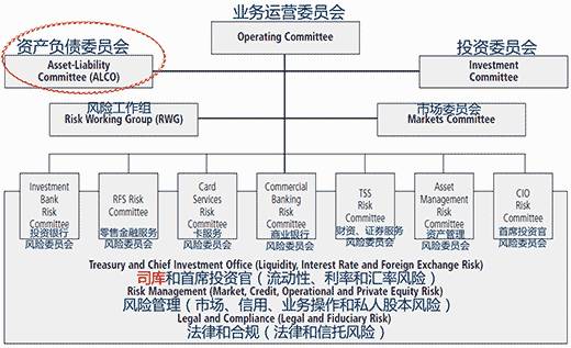 商业银行头寸管理问题_商业银行流动性风险组织架构_商业银行流动性风险管理治理结构