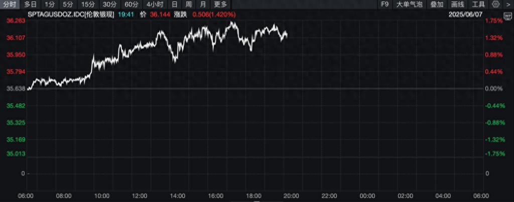 现货白银价格走势_白银领涨原因分析_行情中心首页-期货-国内国际期货比价表