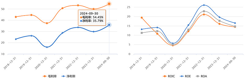 上海原油投资_中国海油业务模式_中国海洋石油有限公司股票分析