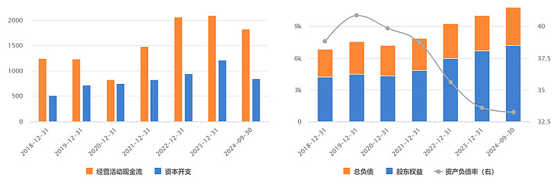 上海原油投资_中国海洋石油有限公司股票分析_中国海油业务模式