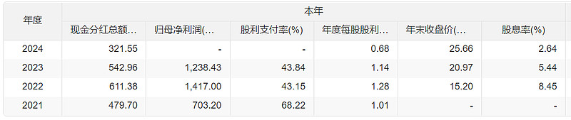 中国海油业务模式_上海原油投资_中国海洋石油有限公司股票分析