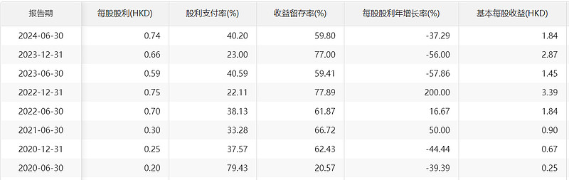上海原油投资_中国海油业务模式_中国海洋石油有限公司股票分析