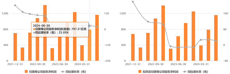 中国海洋石油有限公司股票分析_上海原油投资_中国海油业务模式