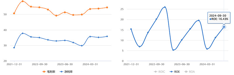 中国海油业务模式_中国海洋石油有限公司股票分析_上海原油投资