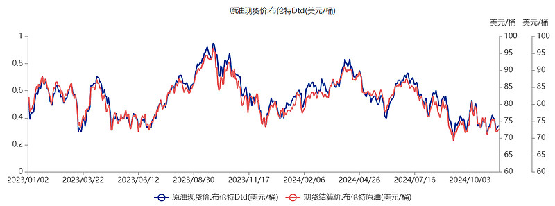 中国海油业务模式_中国海洋石油有限公司股票分析_上海原油投资