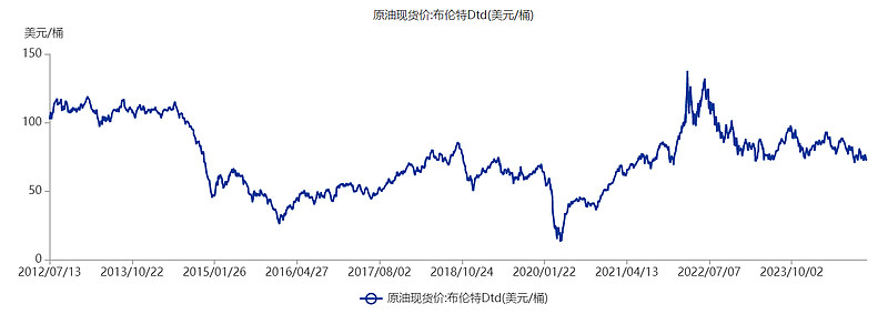 中国海洋石油有限公司股票分析_上海原油投资_中国海油业务模式