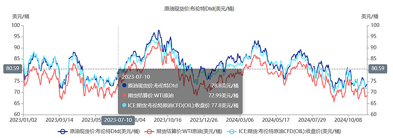 中国海油业务模式_中国海洋石油有限公司股票分析_上海原油投资