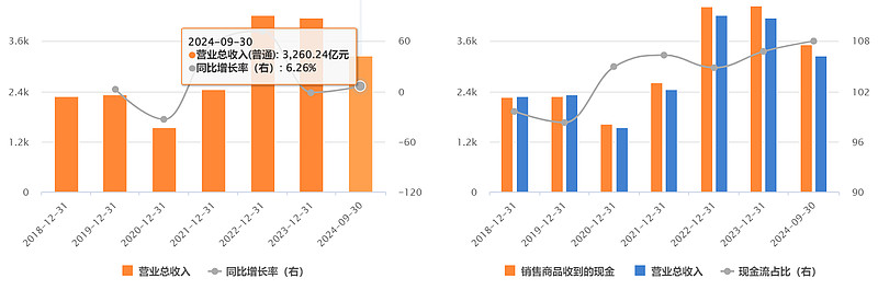 上海原油投资_中国海油业务模式_中国海洋石油有限公司股票分析