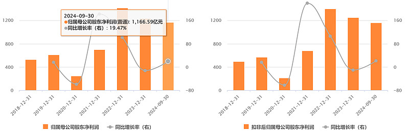 上海原油投资_中国海油业务模式_中国海洋石油有限公司股票分析