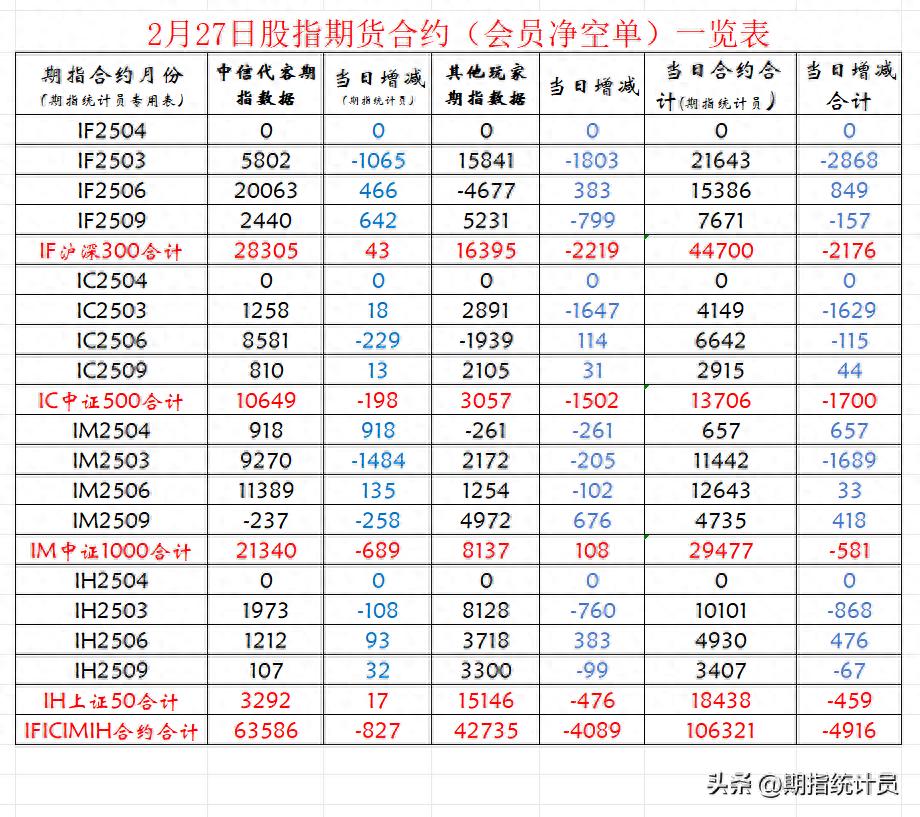 近2个月来期指主力合约净空单走势图 中国证券报_上证指数走势分析_深证成指行情解读
