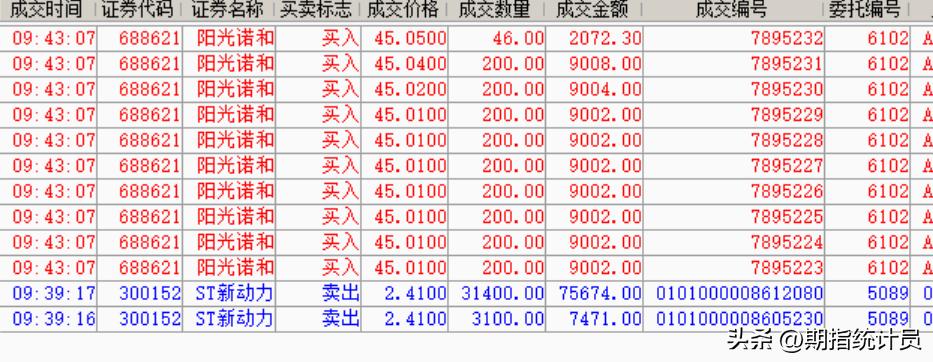 股指期货加空数据_大盘走势分析_近2个月来期指主力合约净空单走势图 中国证券报