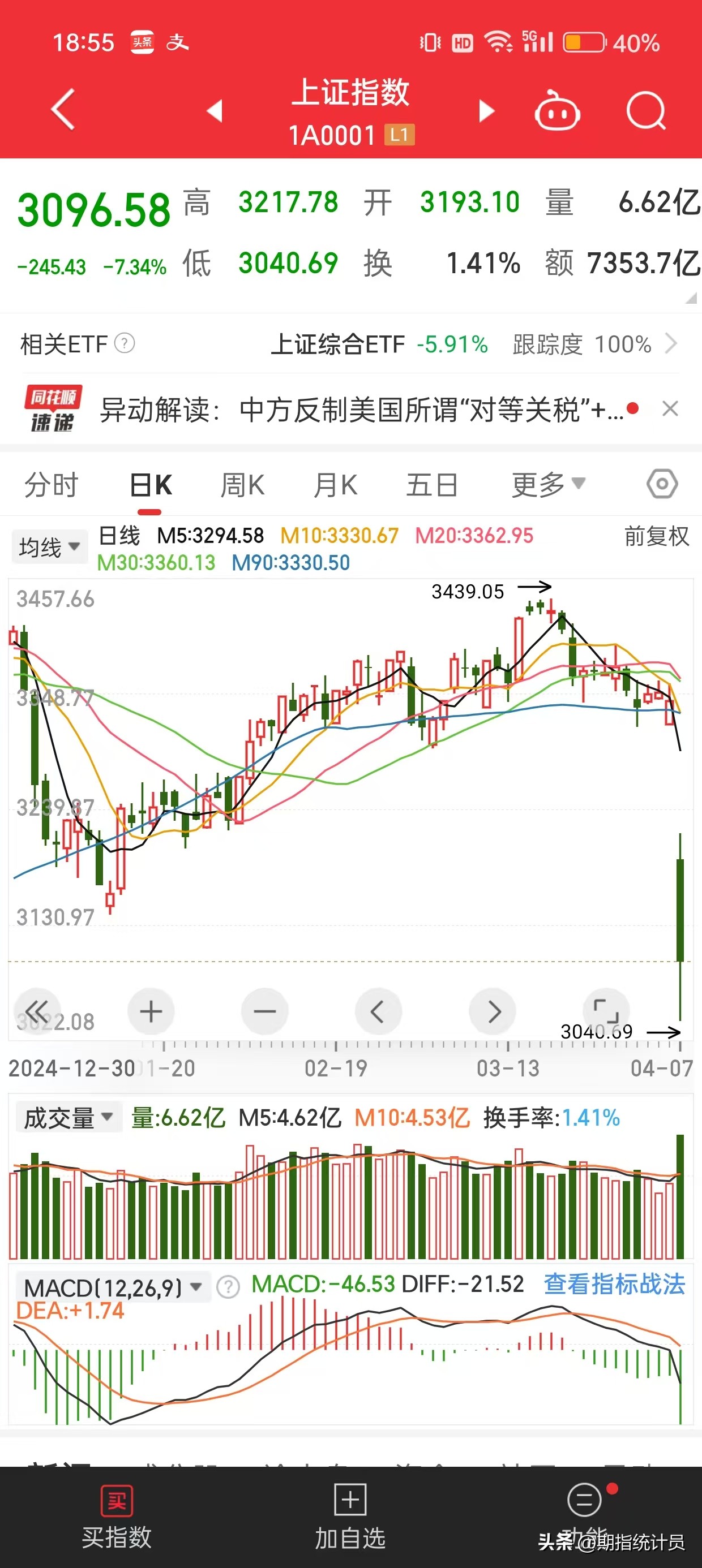 近2个月来期指主力合约净空单走势图 中国证券报_大盘放量暴跌_股指期货巨幅减空