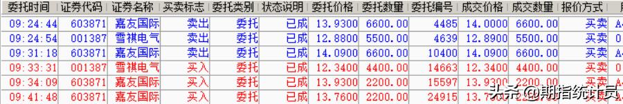 大盘放量暴跌_股指期货巨幅减空_近2个月来期指主力合约净空单走势图 中国证券报