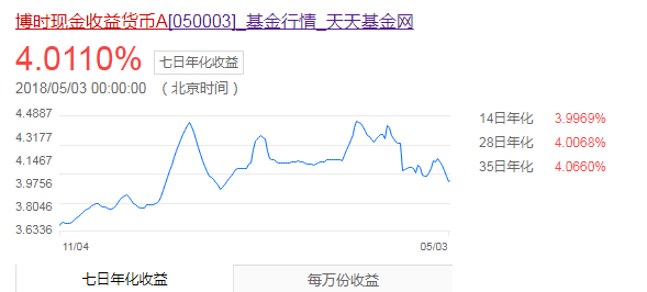 不用9点抢购了! 余额宝取消限购 这些变化你需要了解一下