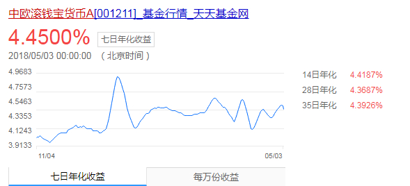 不用9点抢购了! 余额宝取消限购 这些变化你需要了解一下