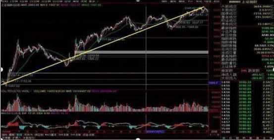 *股票是什么意思_牛市启动时间预测_A股熊市底部判断