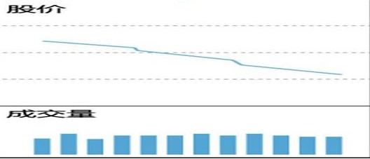 牛市启动时间预测_*股票是什么意思_A股熊市底部判断