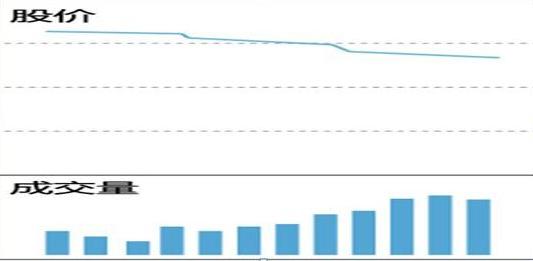 A股熊市底部判断_*股票是什么意思_牛市启动时间预测