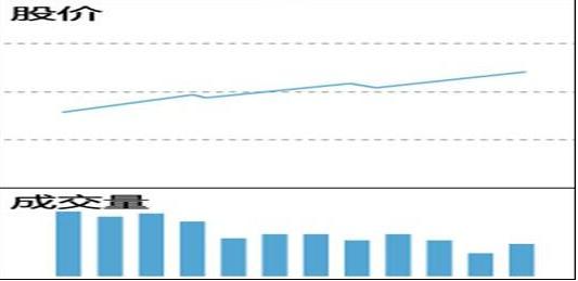 牛市启动时间预测_*股票是什么意思_A股熊市底部判断