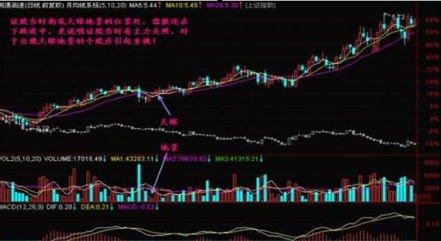 A股熊市底部判断_*股票是什么意思_牛市启动时间预测
