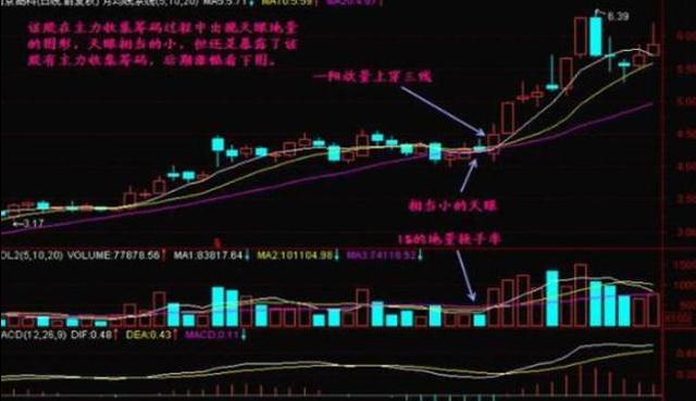 *股票是什么意思_牛市启动时间预测_A股熊市底部判断