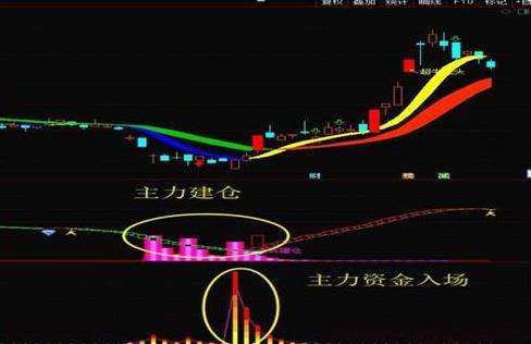 *股票是什么意思_A股熊市底部判断_牛市启动时间预测